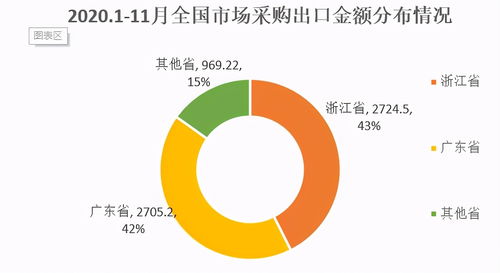 跨境搜分析 全國市場采購貿(mào)易方式出口同比增長33.7