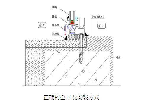 全面解讀斷橋鋁門窗生產加工工藝及性能